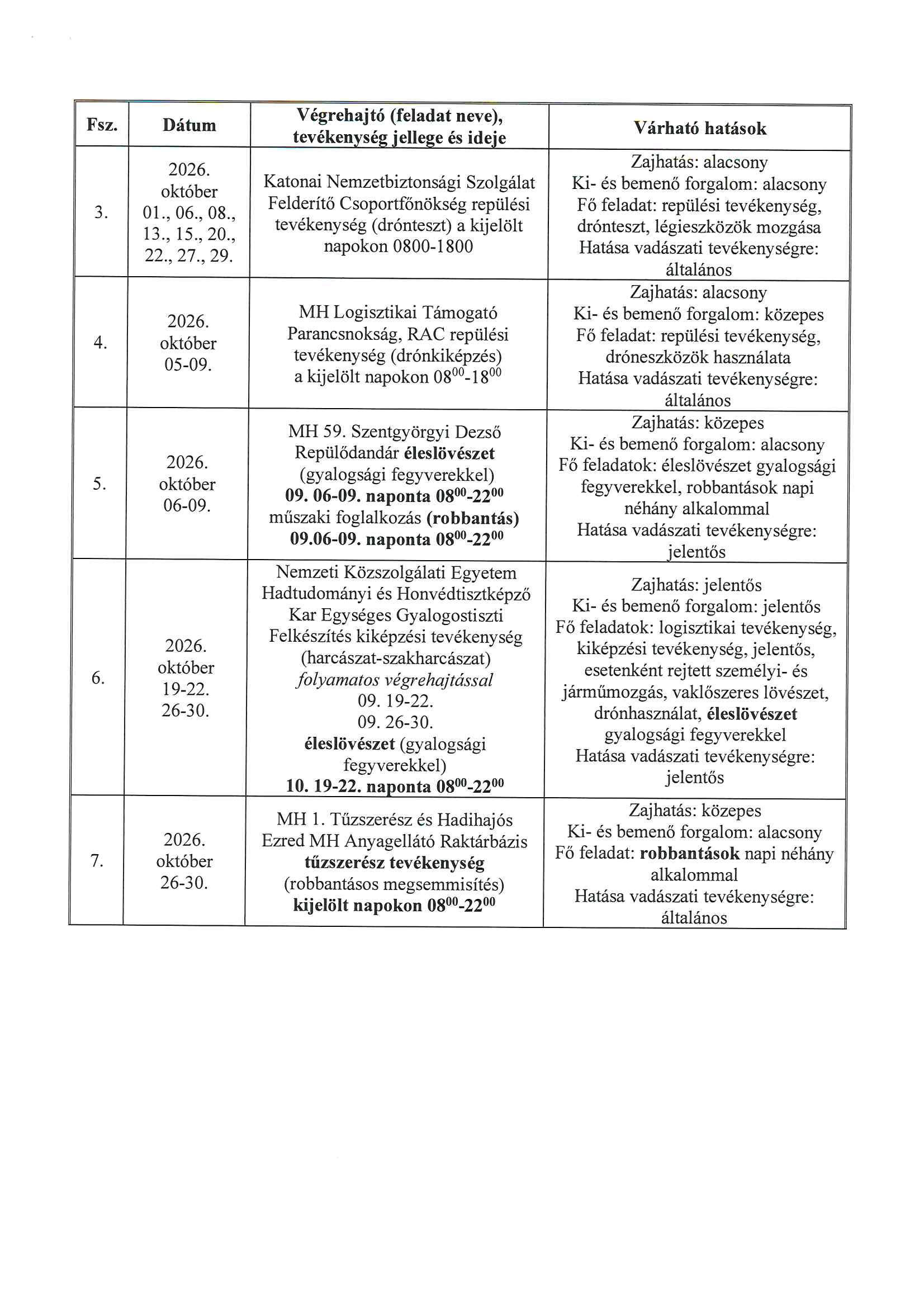 Lőtérértesítő