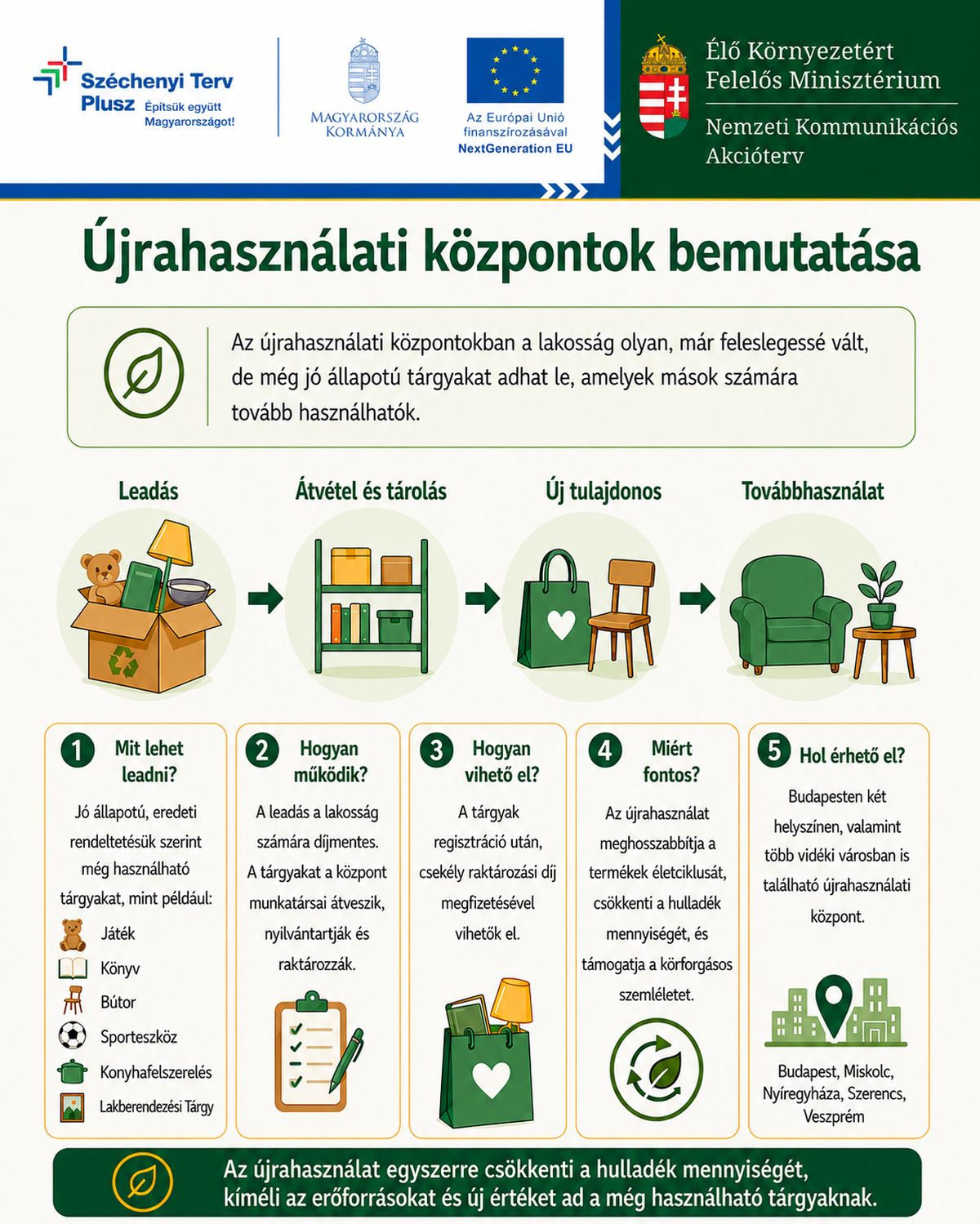 Nemzeti Kommunikációs Akcióterv