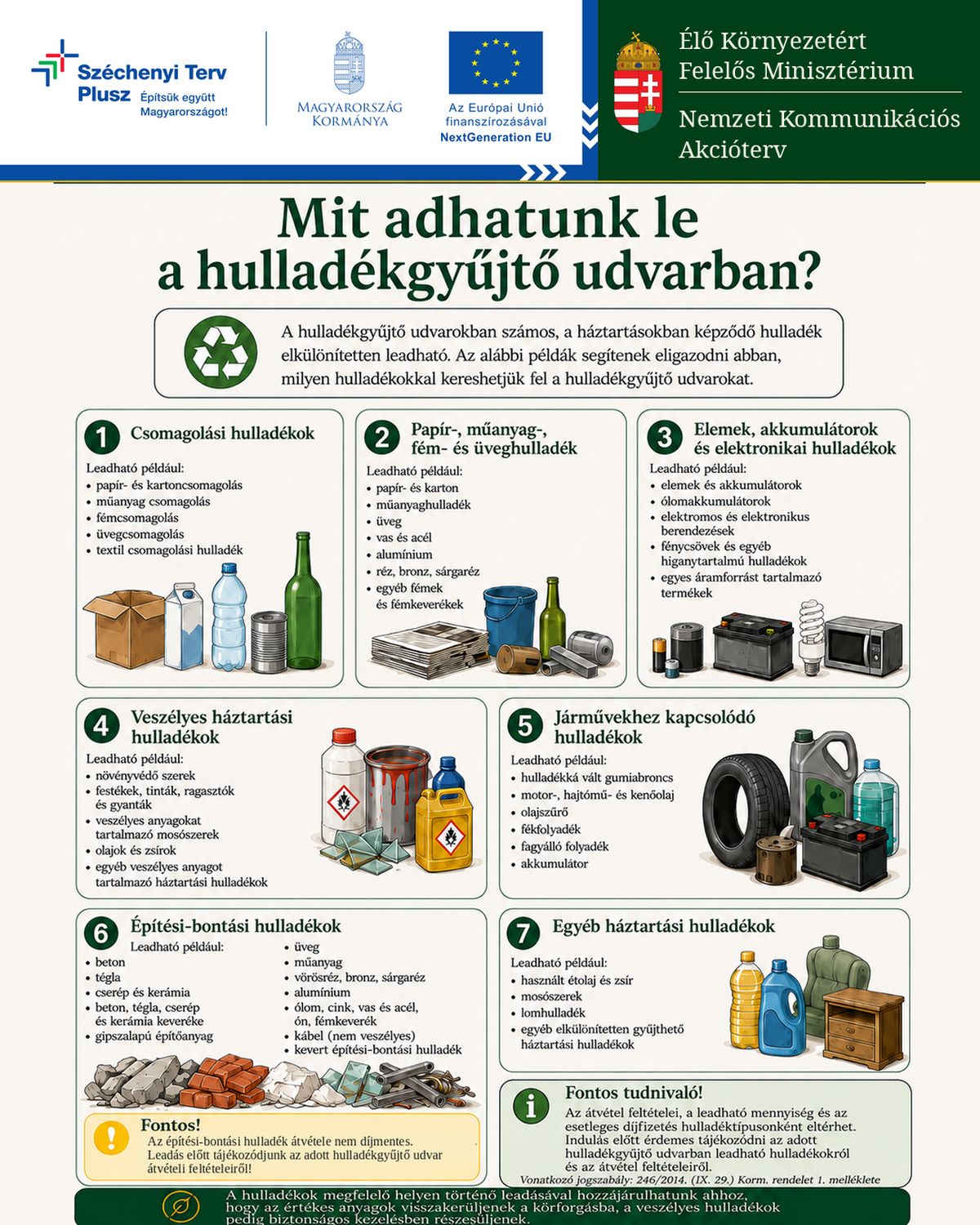 Nemzeti Kommunikációs Akcióterv