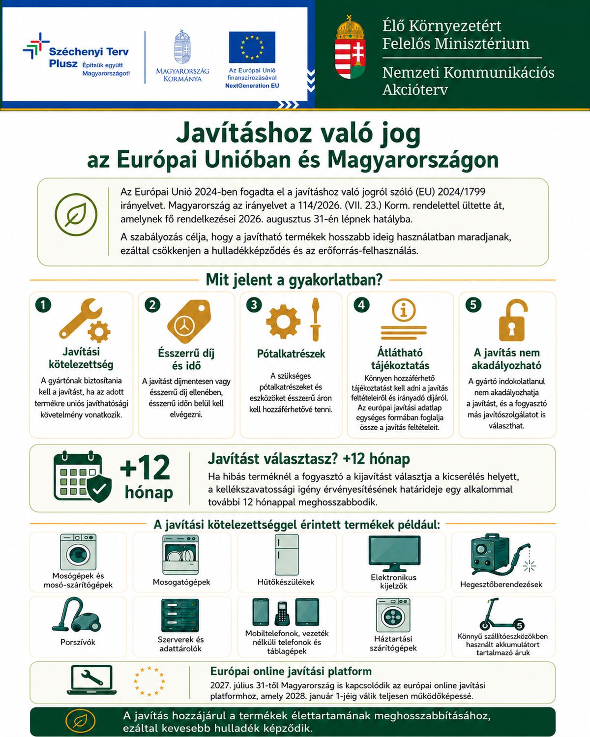 Nemzeti Kommunikációs Akcióterv
