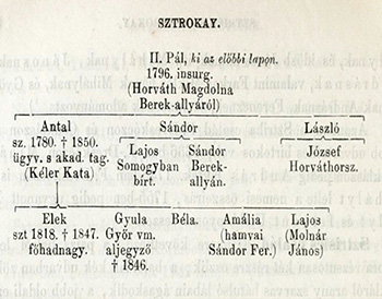 sztro 01